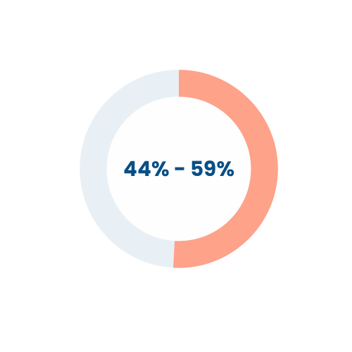 adverse food reactions, 44% to 59% of them had concurrent atopy