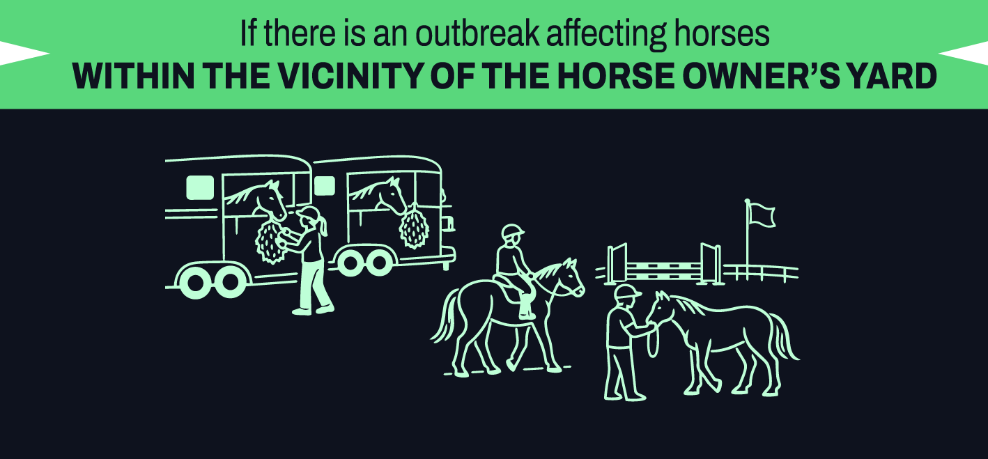 Horse yard green vaccination timing graphic